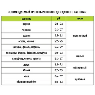 "Тестер почвы ""2в1"" - измеритель рН и фертильности" – photo 10