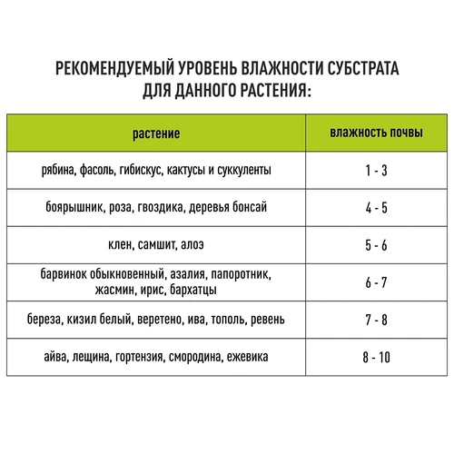 Электронный тестер почвы 4 в 1 ЗЕЛЕНЫЙ - 14 ['электронный тестер почвы', ' измеритель влажности для растений', ' измеритель влажности почвы', ' измеритель влажности комнатных растений', ' измеритель влажности растений', ' измеритель воды для растений', ' измеритель влажности растений', ' измеритель влажности почвы', ' датчик влажности почвы', ' измеритель воды для комнатных растений', ' тестер влажности почвы']