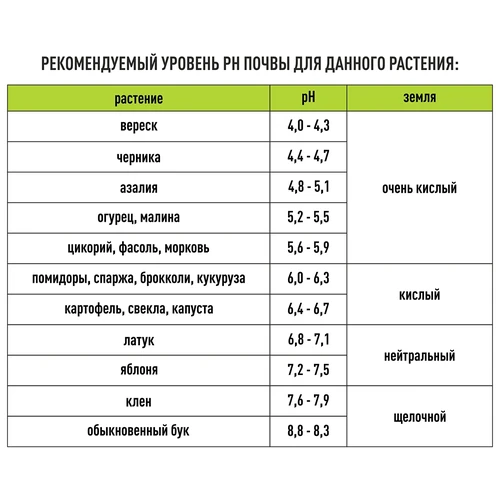 Электронный тестер подложек 4 в 1 - 14 ['электронный тестер почвы', ' измеритель влажности почвы для растений', ' измеритель влажности почвы', ' измеритель влажности почвы для растений', ' измеритель кислотности почвы', ' измеритель инсоляции почвы', ' измеритель температуры почвы', ' оптимальные условия для выращивания растений', ' электронный прибор для измерения параметров почвы', ' измеритель качества почвы', ' тестер влажность почвы', ' многофункциональный тестер почвы', ' современный измеритель почвы для растений']