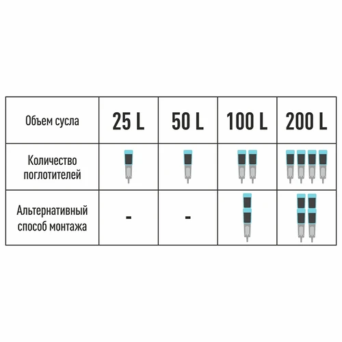 Поглотитель запахов брожения с трубкой Maxi и углем - 9 ['поглотитель запахов', ' ферментационная трубка', ' ферментация', ' удаление запаха', ' свежий воздух', ' аксессуары для ферментации', ' угольный фильтр', ' кокосовый активированный уголь', ' большая ферментационная трубка', ' небьющаяся трубка']